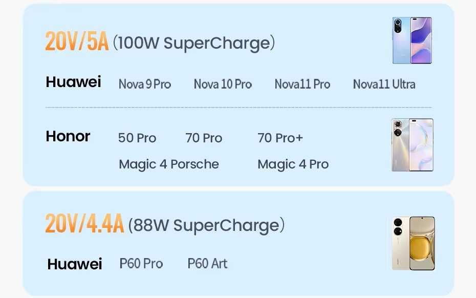 Продам кабель UGREEN US253 6A USB/Type-C 100W/66W Fast/Super Charge 1М