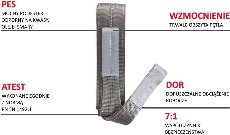 Zawiesie, zawiesia pasowe pętlowe 4,0 T PASY | DŹWIGOWE | HDS | ATEST
