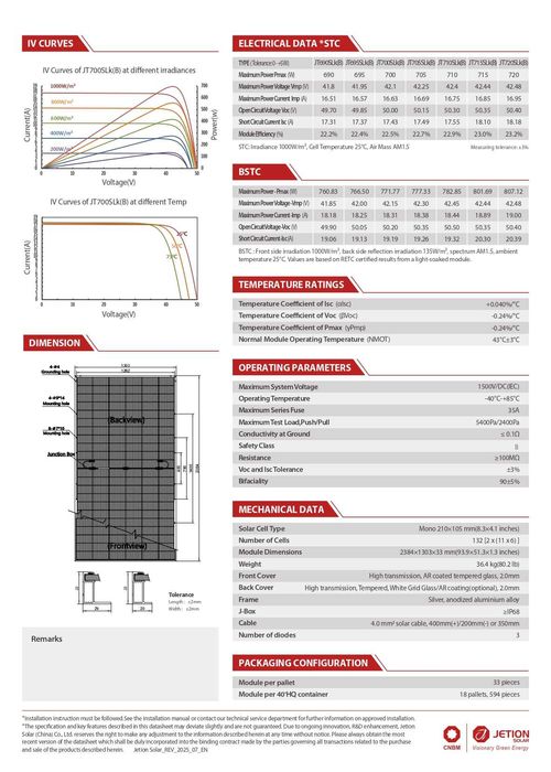 Panel fotowoltaiczny Jetion 710W - 409 zł z VAT!