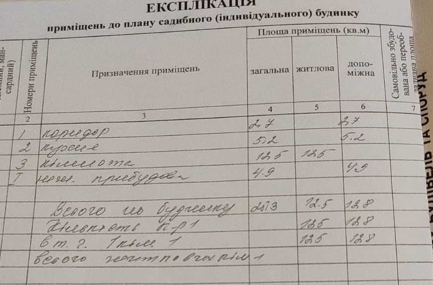 Ділянка під забудову