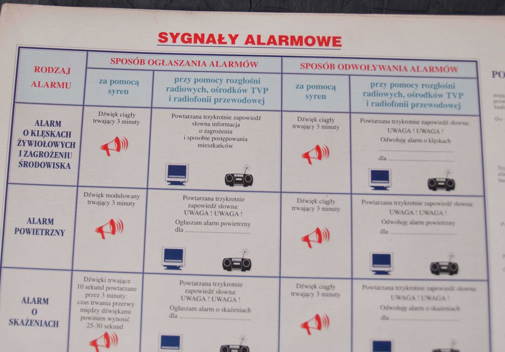 Plansza SYGNALY ALARMOWE 30/42 cm