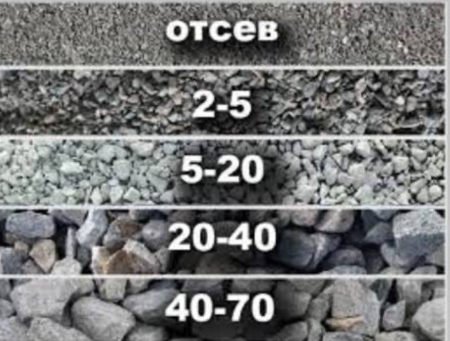 Камінь, Щебінь, Відсів, Пісок