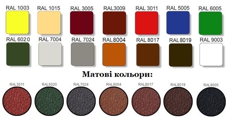 Металочерепиця завод виробник Мена