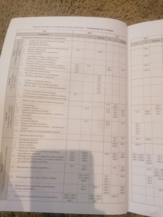 Preparação para os Exames Nacionais de Biologia e Geologia 10°/11° ano