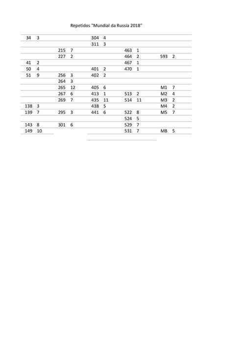 Venda cromos mundial da Rússia 2018