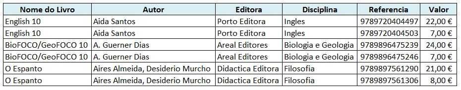 Livros Escolares 10 Ano encadernados - English 10 - O Espanto - Bio Foco - Geo Foco