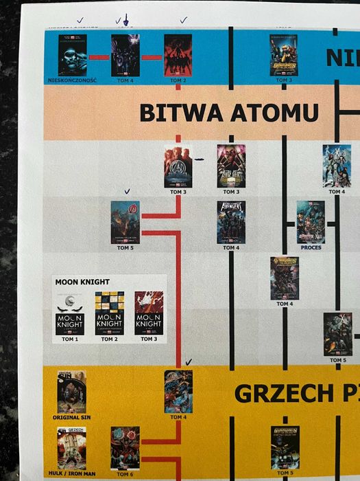 New Avengers - Doskonały świat