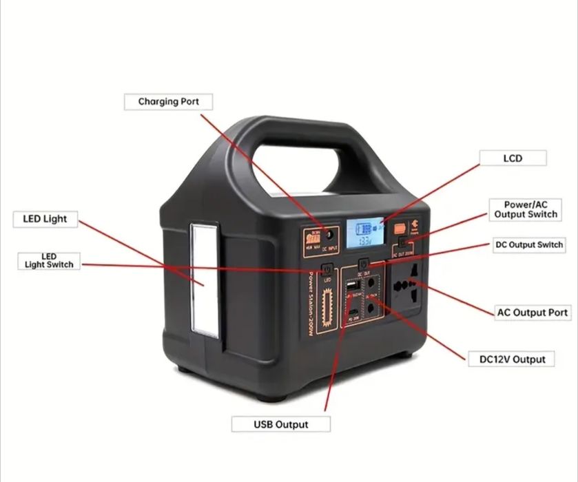 Нова зарядна станція 200W (153Wh) LiFePO4 —Для живлення