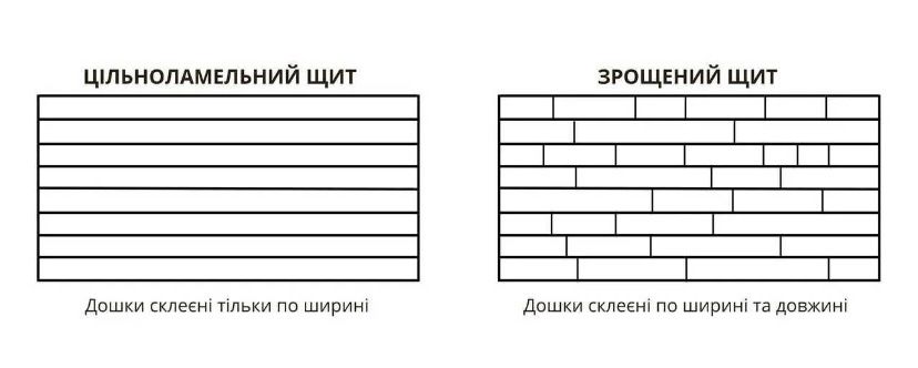 Сходи, столешні, площадки, меблеви щити