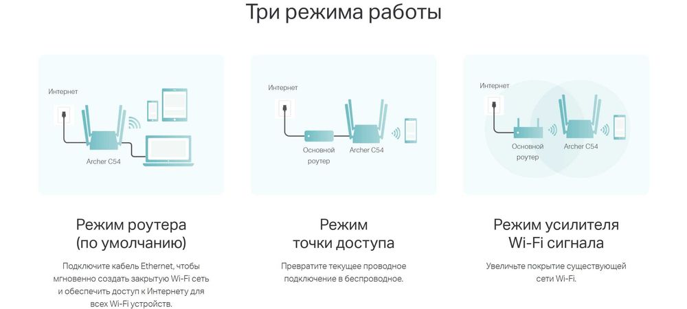 Новый Wi-FI Роутер, Репитер 5ГГц TP-Link Archer C54 AC1200