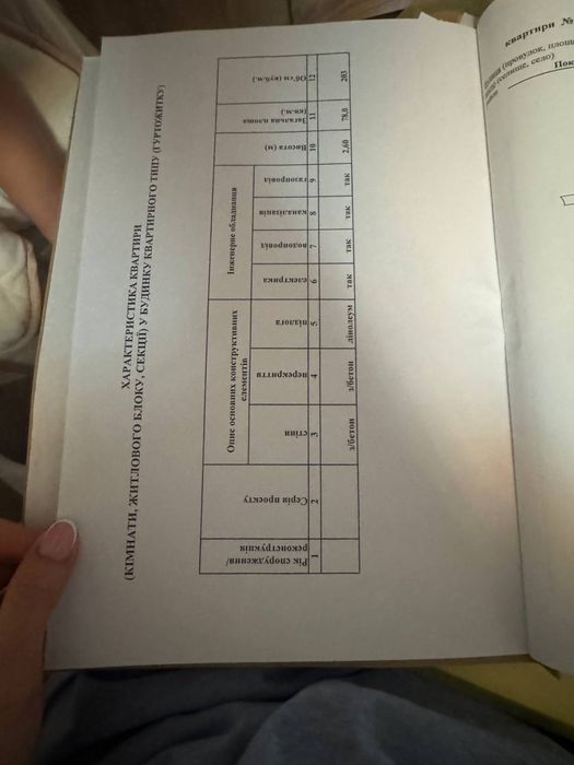 Продаж 4-кімнатної квартири