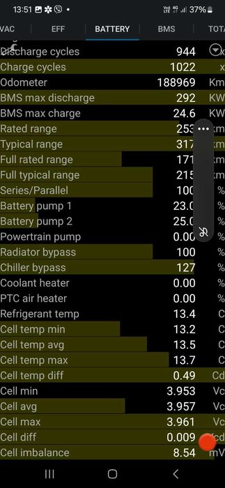 Батарея Tesla Model S 75