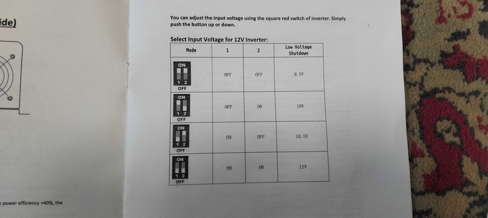 Інвертор 12-220 4000W