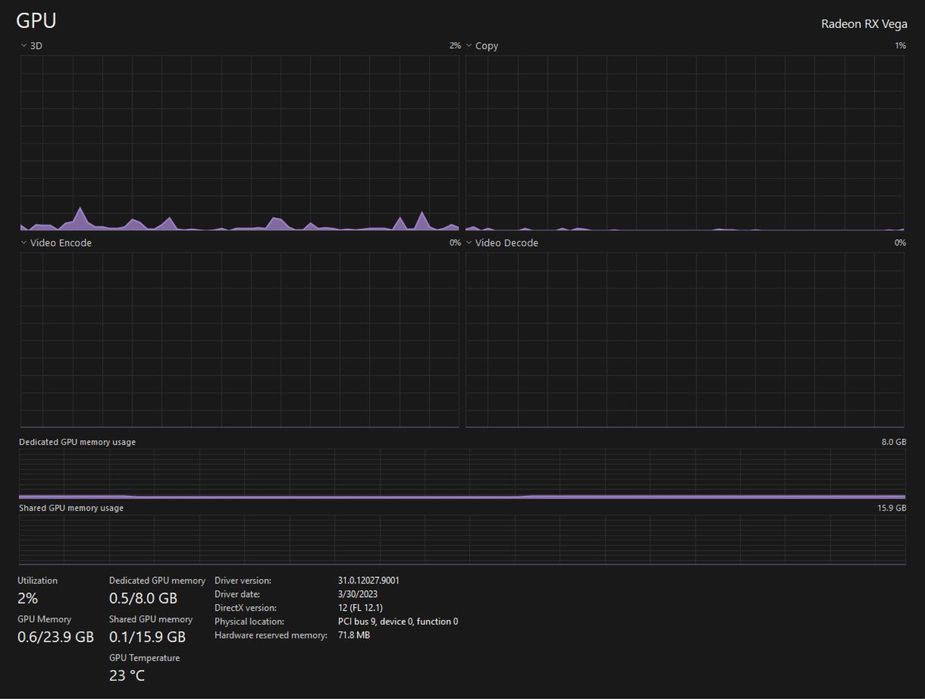 Karta graficzna GIGABYTE Radeon RX Vega 64 Watercooling 8GB