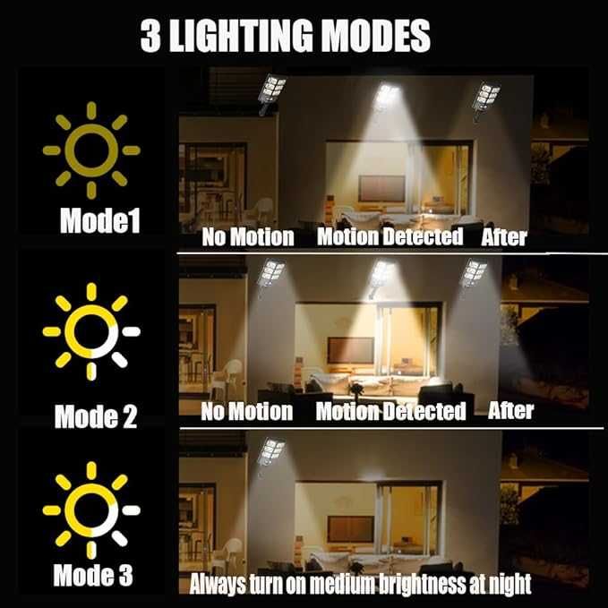 Luz Led a Energia Solar Nova e Profissional