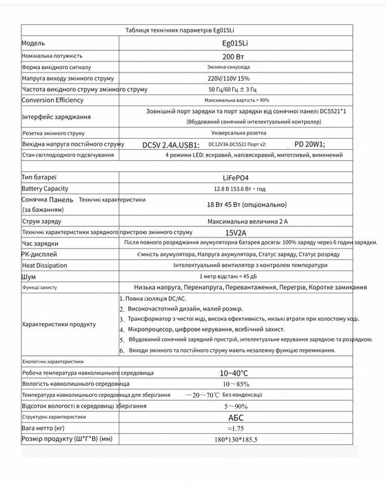 Портативна зарядна станція 200W