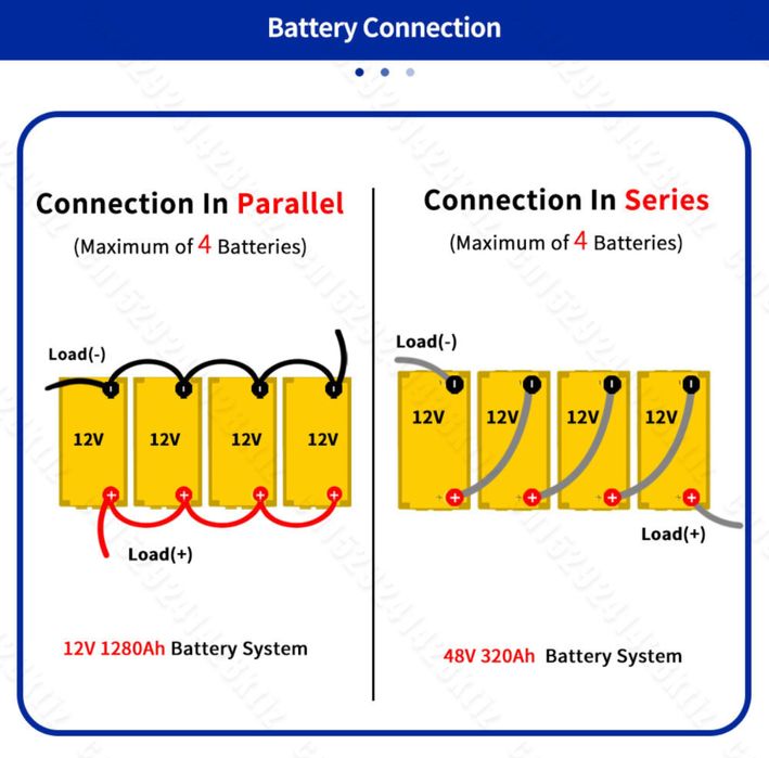 Акумулятор Pwod LifePO4 12.8V 320ah 3840Wh 320А новий запакований
