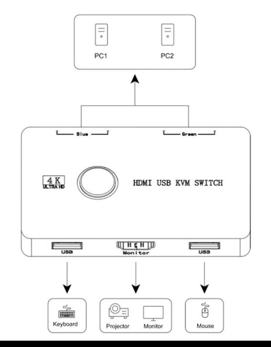 2x1 HDMI & USB 3.0 KVM Hub Switch and Switcher - 4k Support!
YouTube · Nativo Nerd
08/06/2024
