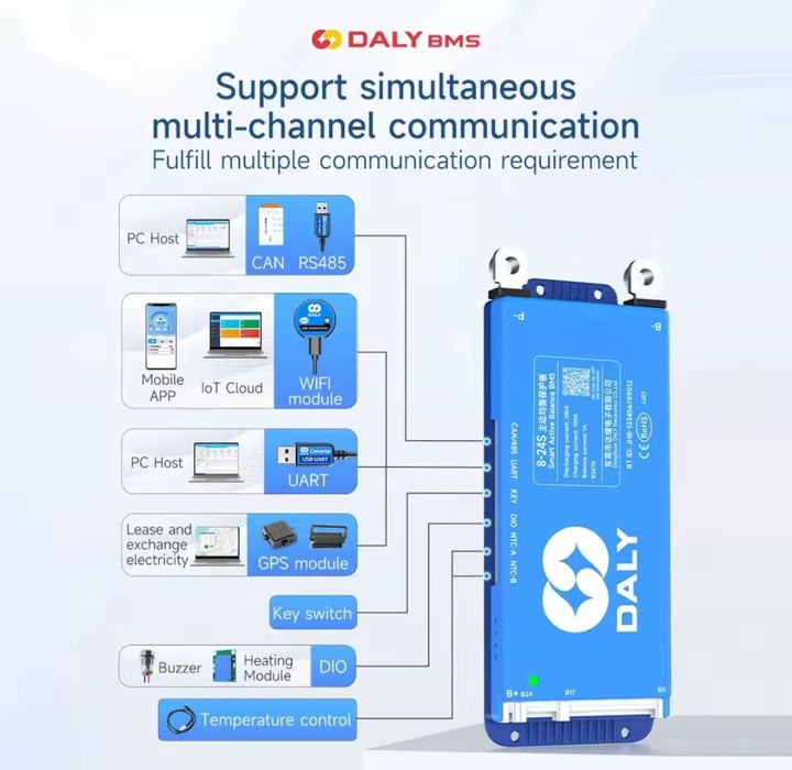 В НАЯВНОСТІ Daly BMS 4s-8s 150A з Bluetooth і Wifi
