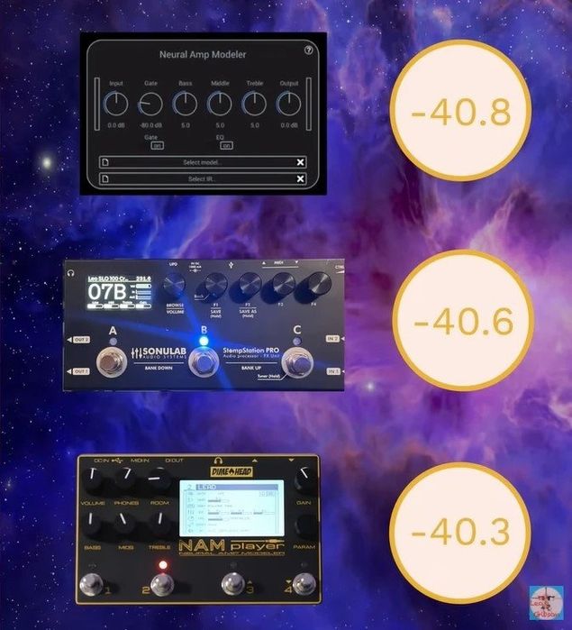 Sonulab Stompstation Pro NAM A2