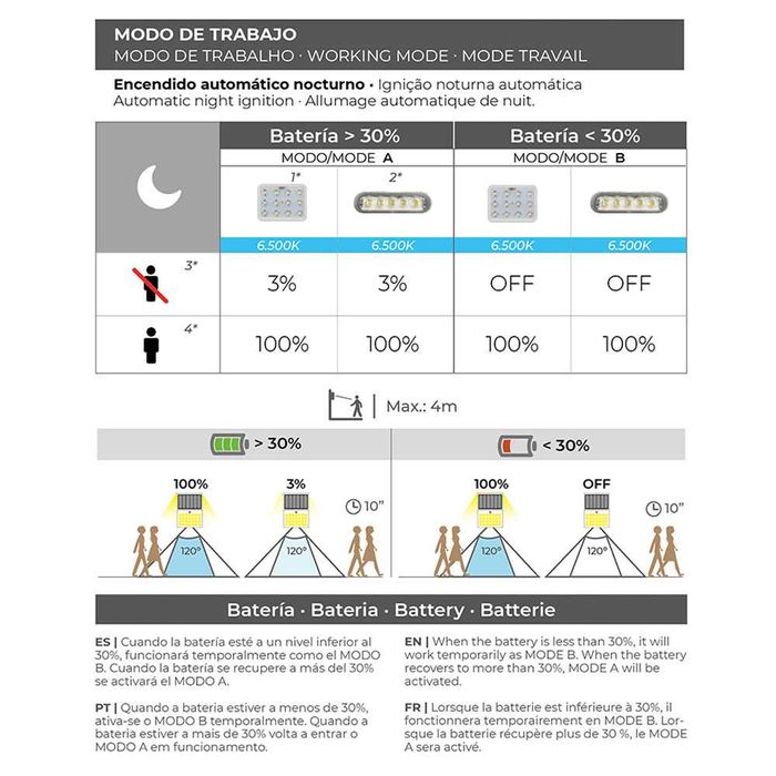 Candeeiro de Parede Solar 2W 220Lm 6.500K C/ Sensor