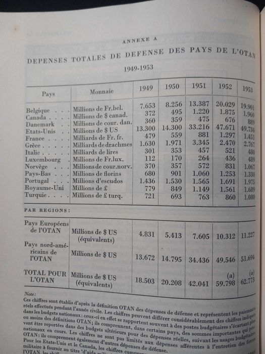 Militaria - Livro OTAN/NATO os primeiros 5 anos edição