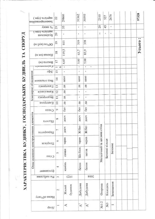 Будинок в Берегові для проживання чи бізнесу