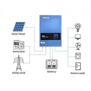 Наявність‼️‼️‼️Гібридний сонячний інвертор Anenji 6.2kW 48V Wi-Fi