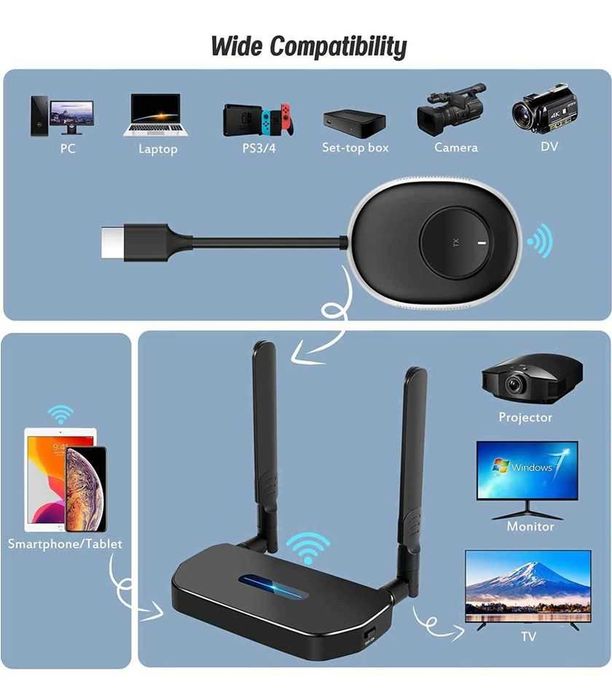 Transmissor e recetor HDMI sem fios, transmissão direta 50 m