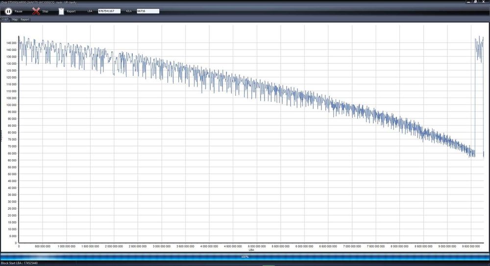 Зовнішній диск LaCie Rugged USB-C 5тб