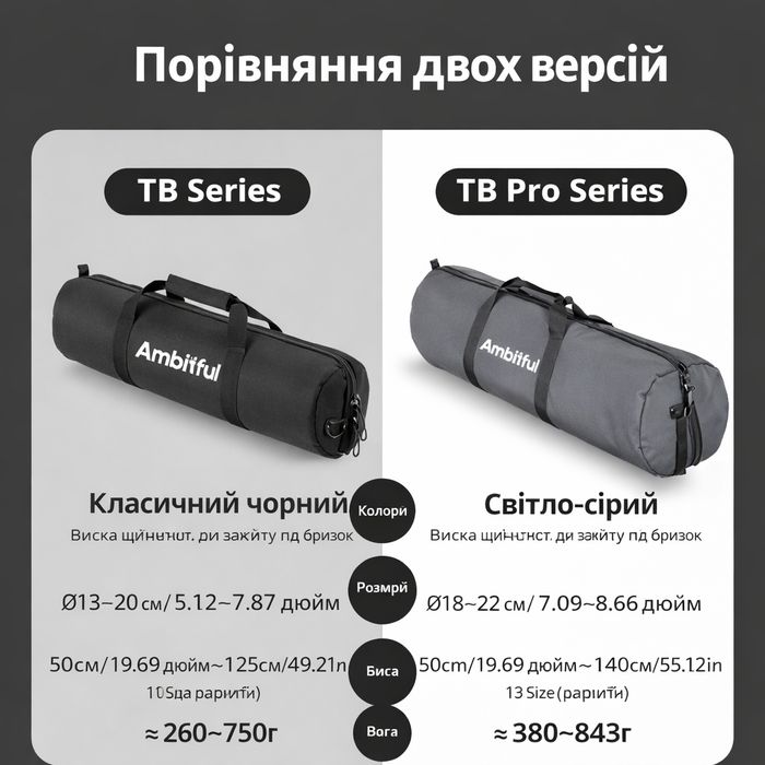 Сумка Ambitful для стійок освітлення фото аксесуарів 80/100/125см