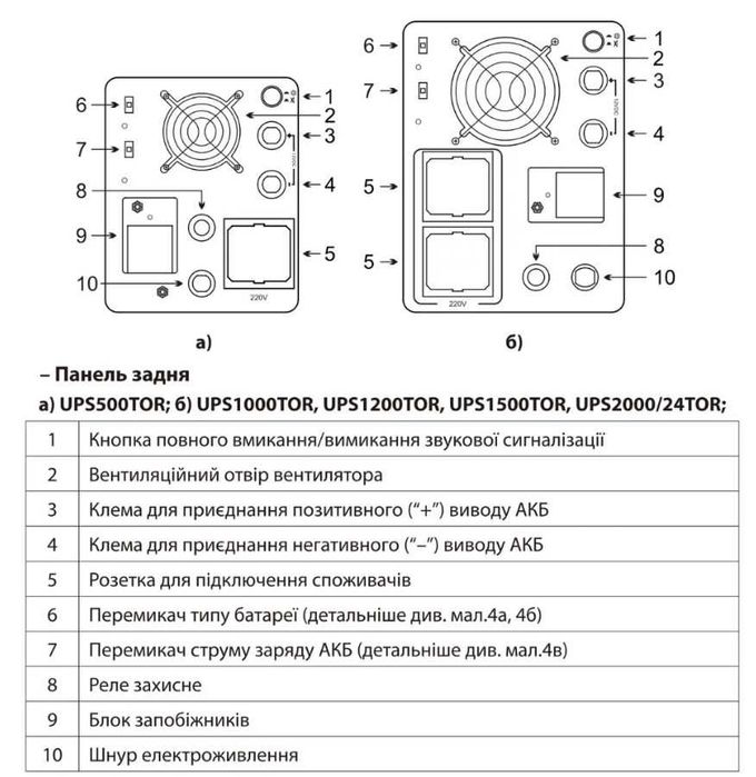 Комплект ДБЖ ARUNA UPS 2000/24TOR + LiFePO₄ 100 А·год (25.6 В, Bluetooth)