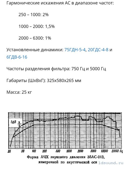 Радиотехника + блютуз