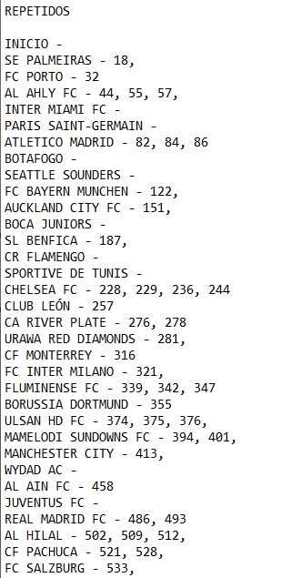Cromos Panini Fifa Club World Cup 2025 Mundial de Clubes