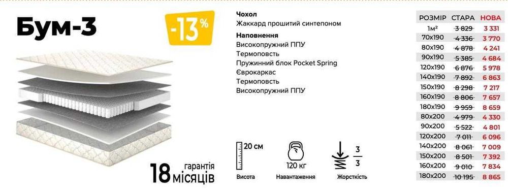 ‼️БЕЗКОШТОВНА ДОСТАВКА‼️ Матрац ортопедичний пружинний • ВСІ РОЗМІРИ