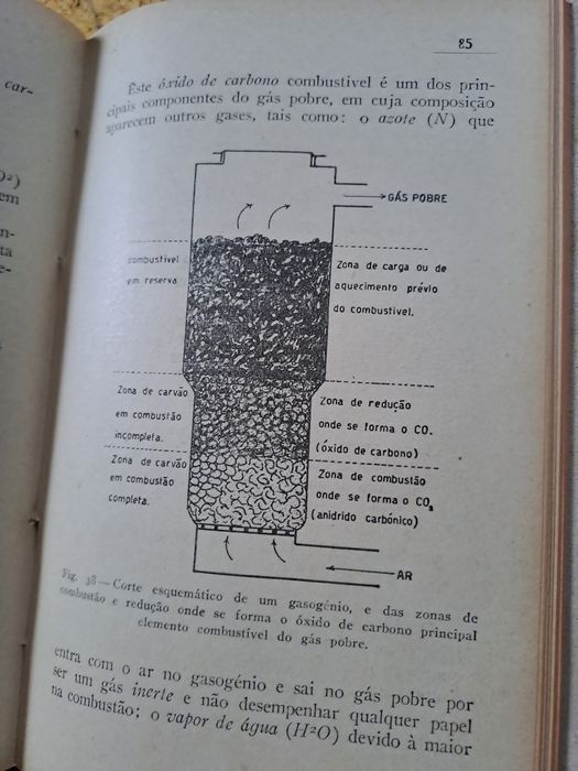 Automoveis a gasogénio