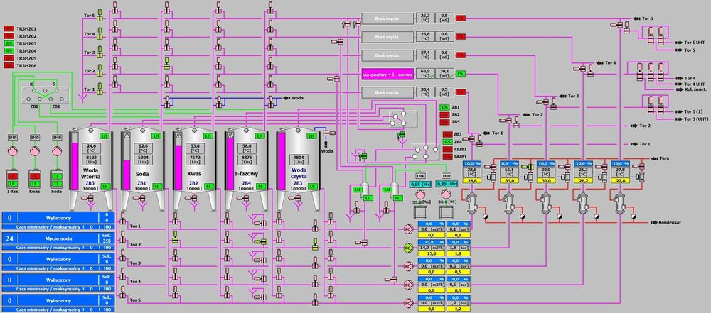 Automatyka Przemysłowa, programowanie PLC  Siemens S7-300/400/1500