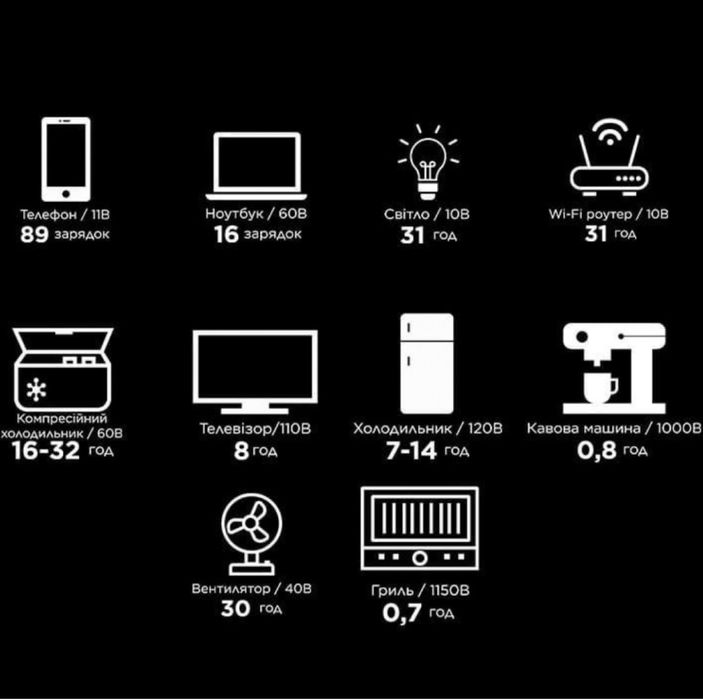 Оренда зарядної станції EcoFlow DELTA 2 1024 ВТ/Г