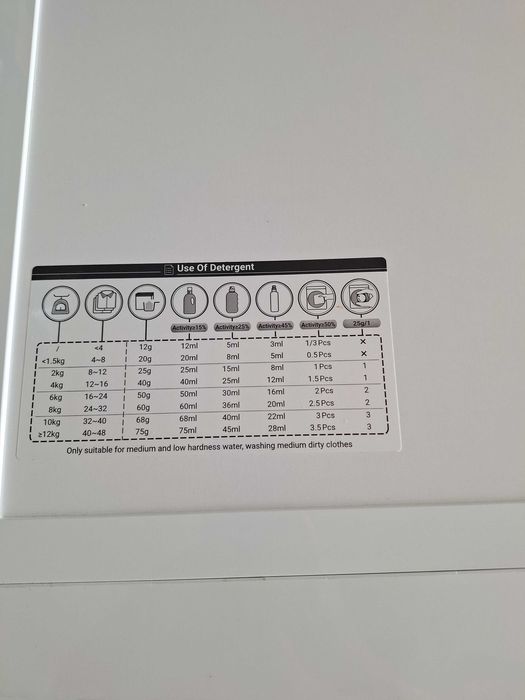 pralka Candy Smart Inverter 8kg