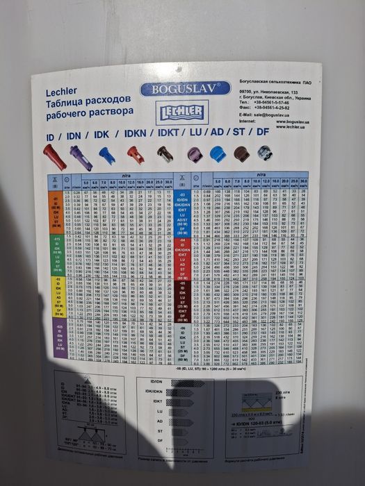 Оприскувач Богуслав Кронос ОПК 2,5 куба 22 метра АСУ, Одісей, Титан