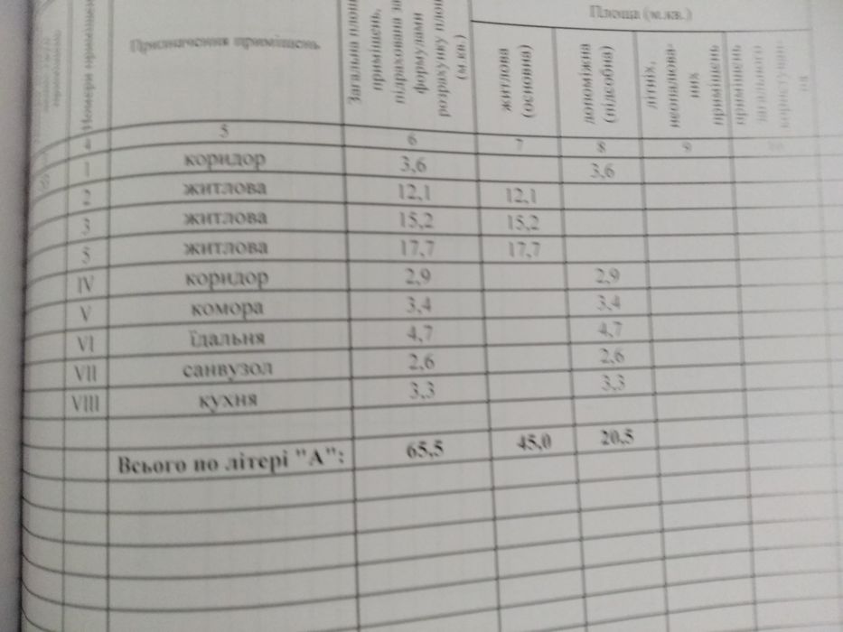 Продаж 3 к квартири !