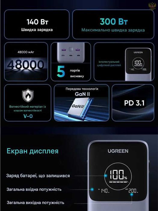 Потужні павербанки UGREEN Nexode 200W / 300W для ноутбука і смартфона