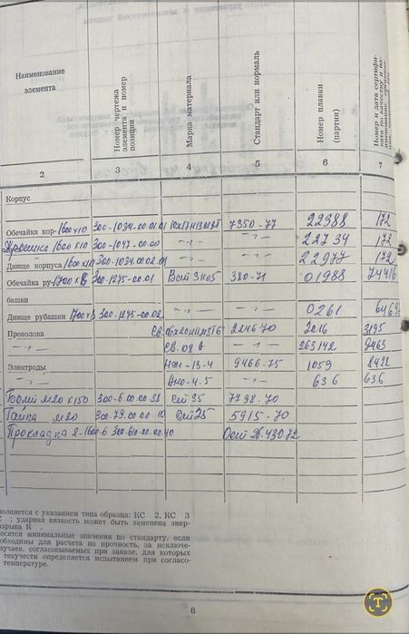 Реактор смеситель нержавеющий 3,2м3 комплектный