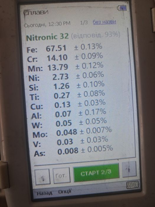 Болти із нержавіючої сталі Nitronic 32