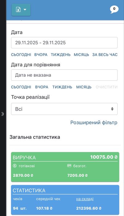 кав"ярня / прибутковий бізнес