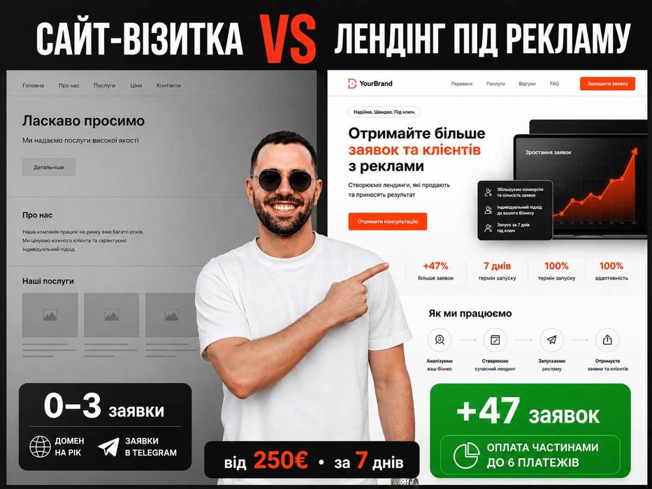 Створення сайтів під рекламу Google Ads та Meta Ads  • Лендінг під ключ за 7 днів • Сайт для бізнесу • Landing page • Создание сайтов • Лендинг
