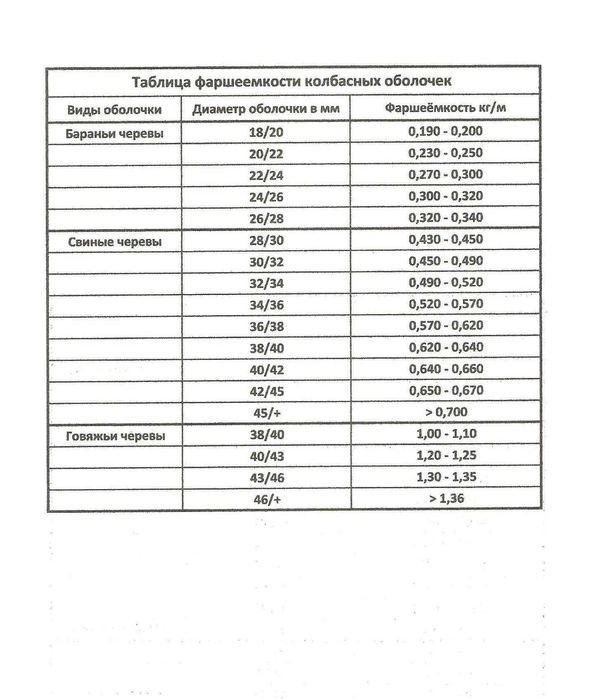 Кишки (Оболочка Для Колбас) 52+, 91.4 м