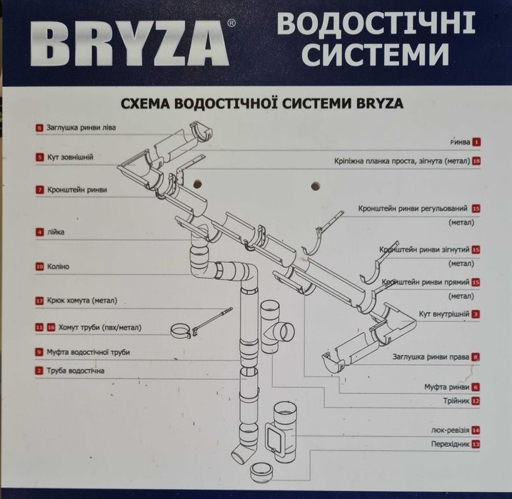 Водостічні системи РИНВИ BRYZA / БРИЗА  ОПТ та РОЗДРІБ
