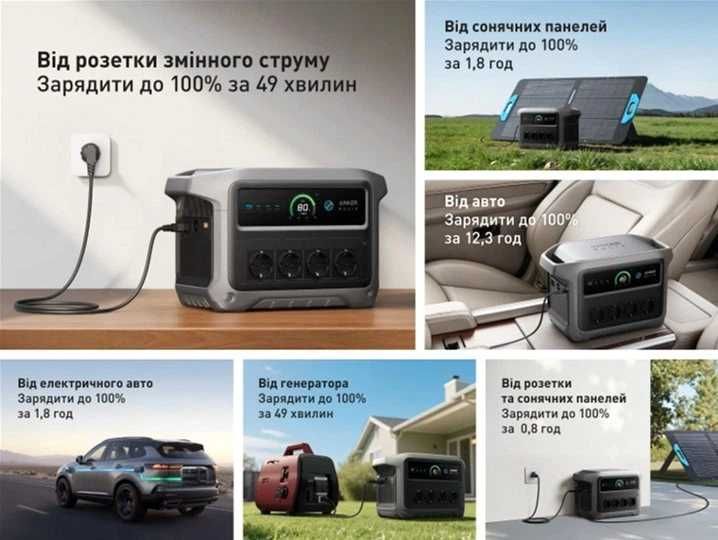 Зарядна станція Anker Solix C1000 Gen2 1024 Вт·год 2000 Вт