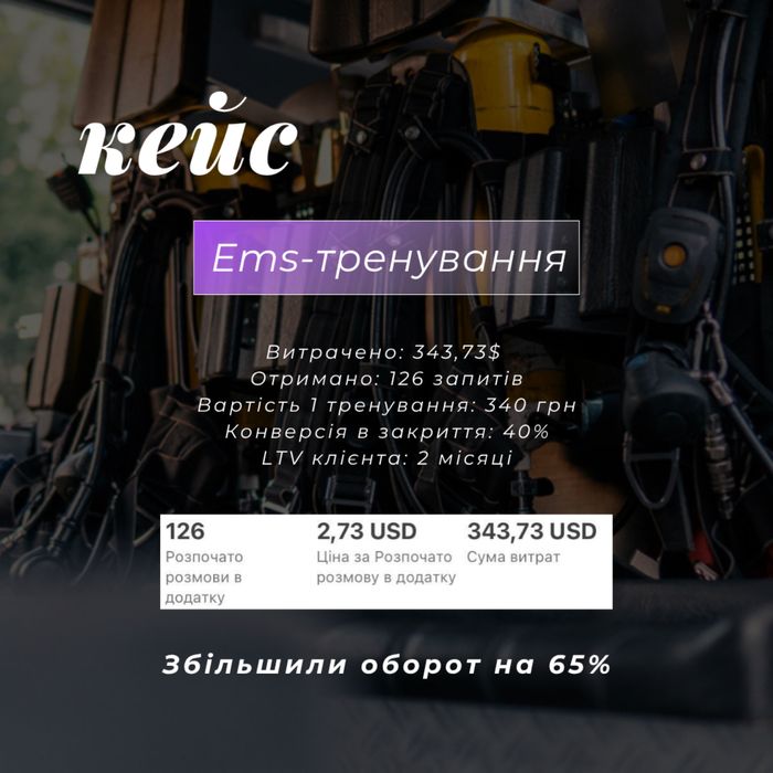 Таргетолог / Налаштування реклами / Збільшу прибуток вашому бізнесу